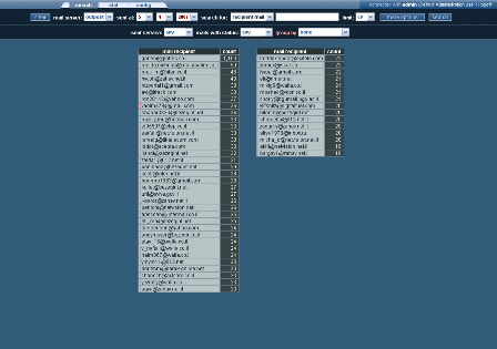 postfix delivery statistics per mail